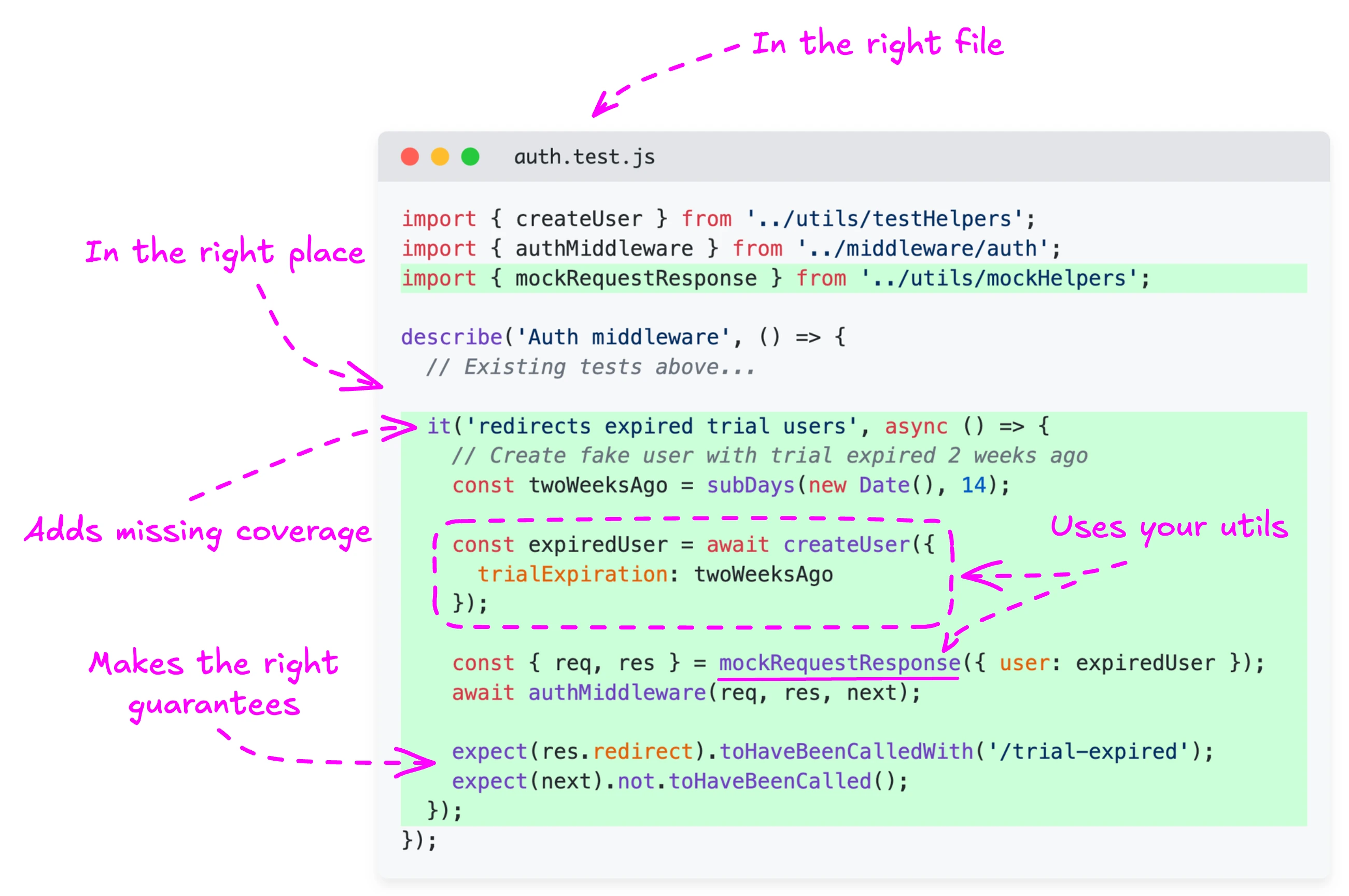 Testing overview diagram